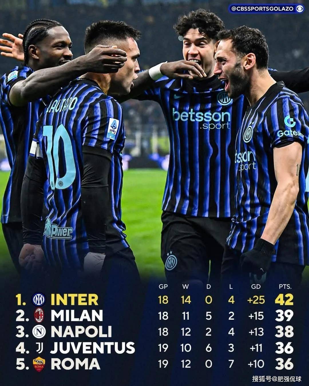 国米被两次点名,齐沃稳定虐菜能力霸榜!意甲前三引援思路解析!